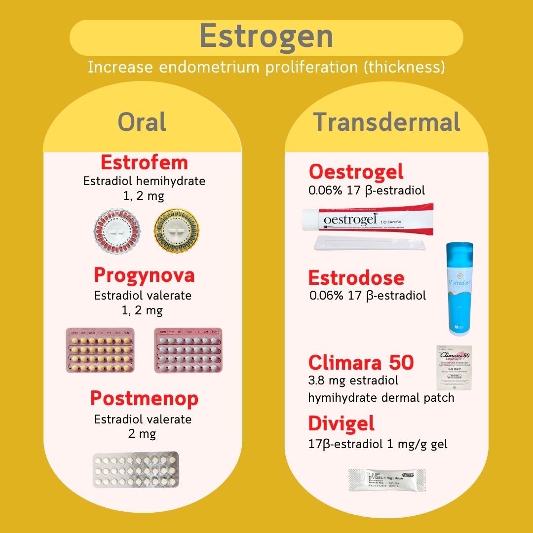 Estrogen สำหรับเตรียมผนังมดลูก — ยากิน (Estrofem, Progynova, Postmenop) และแบบผิวหนัง (Oestrogel, Estrodose, Climara, Divigel)
