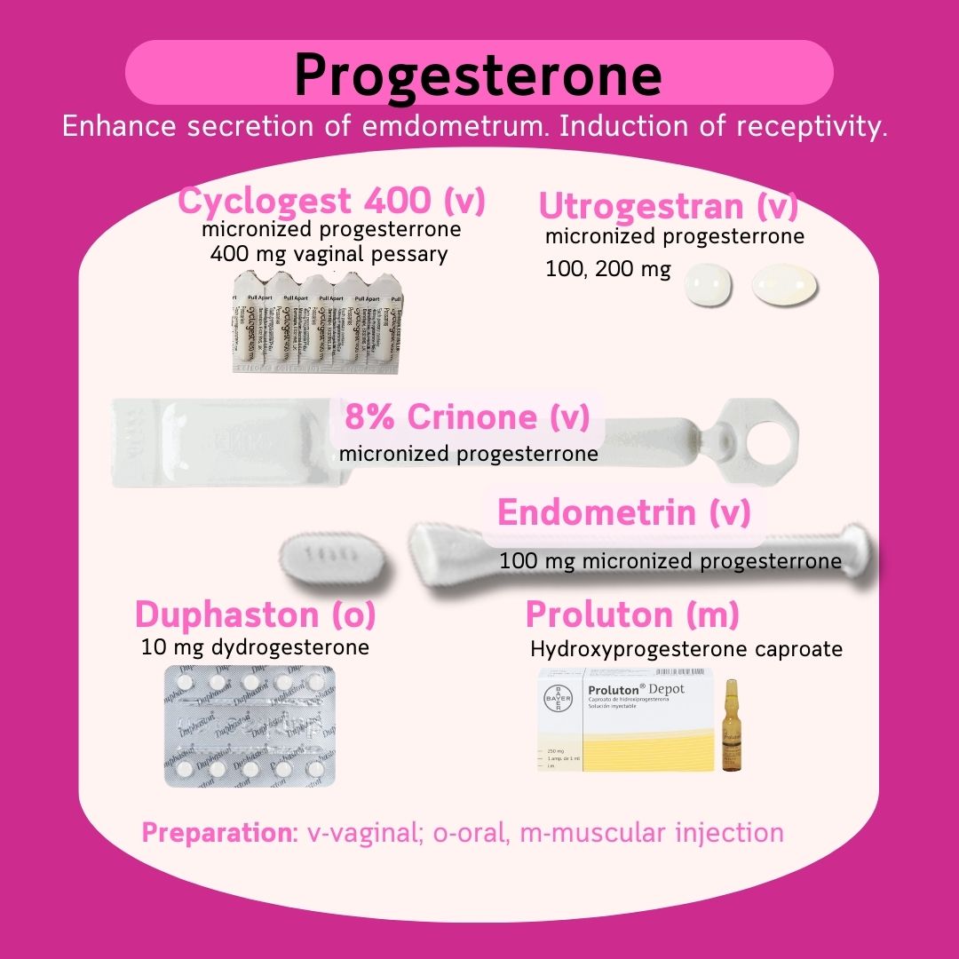 Progesterone สำหรับเตรียมผนังมดลูกและ luteal support — Cyclogest, Utrogestran, Endometrin, Crinone, Duphaston, Proluton
